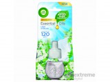 Air Wick elektromos légfrissítő utántöltő, Frissen mosott ruha illat, 19ml