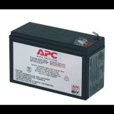 APC RBC17 csere akkumulátor (RBC17)