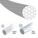 BikeTrade BT váltóbowden slick