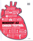 Bookline Könyvek Mosonyi Alíz: Mindent az emberi testről - könyv