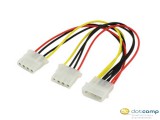 Brand Y tápkábel 1 molex female - 2 molex male