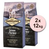 Brit CARNILOVE Salmon & Turkey Puppies 2 x 12 kg