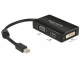 Delock Adapter mini Displayport 1.1 male to