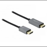 Delock Aktív DisplayPort 1.4 - HDMI kábel 4K 60 Hz (HDR) 2 méter hosszú