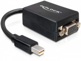 Delock Mini Displayport 1.2 - VGA Adapter (65256)