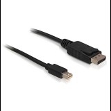 Delock Mini Displayport - Displayport kábel 1,8m