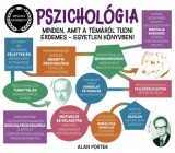 Diploma dióhéjban: Pszichológia