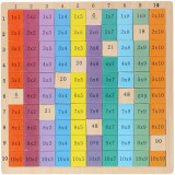 EGYEB BELFOLDI Marionette Wooden Toys 100 részes fa szorzótábla