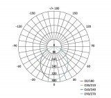 Emos Led Reflektor Ilio 10W Nw
