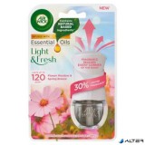 Illatosító készülék, elektromos, 19 ml, AIR WICK "Life scents", tavaszi virágos mező