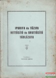 Iparifa és tűzifa nettósító és bruttósító táblázata