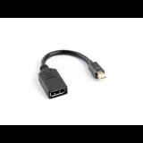 Lanberg mini Displayport - HDMI Adapter 0.12m Fekete (AD-0003-BK)