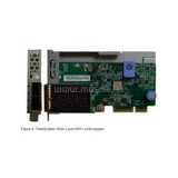 Lenovo Szerver LAN - 10Gb 2-port SFP+ LOM (ThinkSystem) (7ZT7A00546)