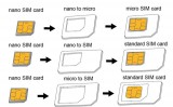 Logilink SIM kártya adapter