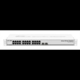 MikroTik CSS326-24G-2S+RM 24 port Gigabit 2 port SFP+ rackmount switch