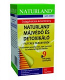 Naturland Májvédő és Detoxikáló Filteres Teakeverék 25 db