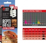 Repti Planet Extra Strong Repti - sivatagi terráriumokhoz izzó (UVB 15.0 l 26W)