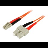 StarTech.com network cable - 2 m (50FIBLCSC2)