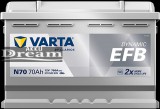 VARTA Dynamic EFB 12V 70Ah 760A J+ (570500076K262)