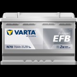 Varta Dynamic EFB - 12v 70ah - autó akkumulátor - jobb+