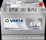 Varta Dynamic EFB - 12v 72ah - autó akkumulátor - jobb+ ázsia