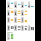 VOLTCRAFT UC-3C1A140W01 USB-s töltőkészülék 140 W 3x USB-C, 1x USB-A USB PD 3.1 Fehér Beltér GaN (VC-16045350) (VC-16045350)