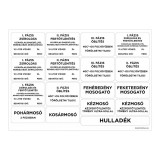 Zsona Dekor Mosogatási fázisok köjálos HACCP ÁNTSZ jelölései matrica csomag